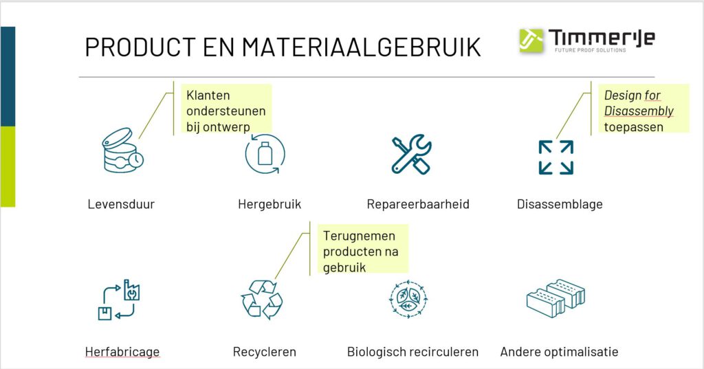 Afbeelding-Circulariteit-Timmerije