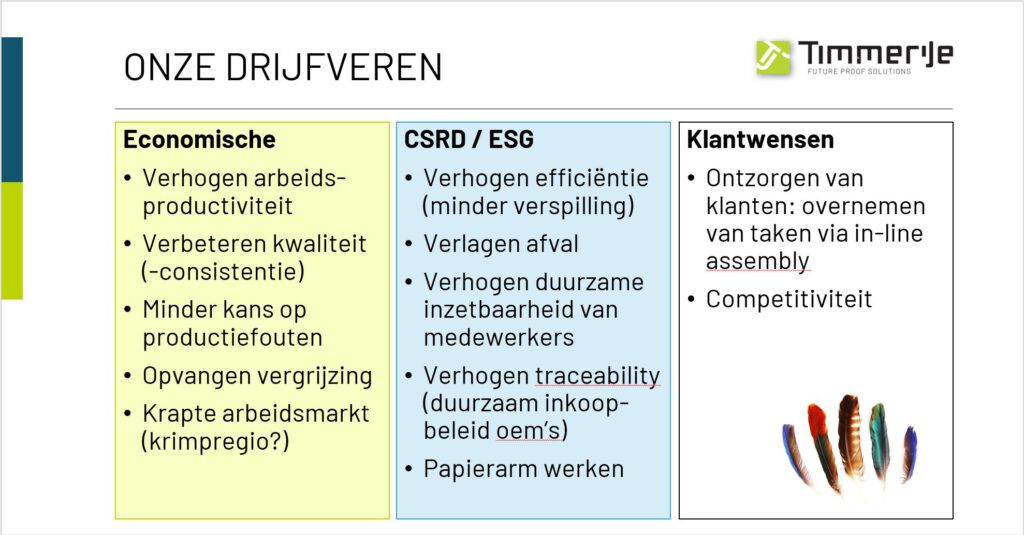 Afbeelding Onze drijfveren voor Automatisering Timmerije